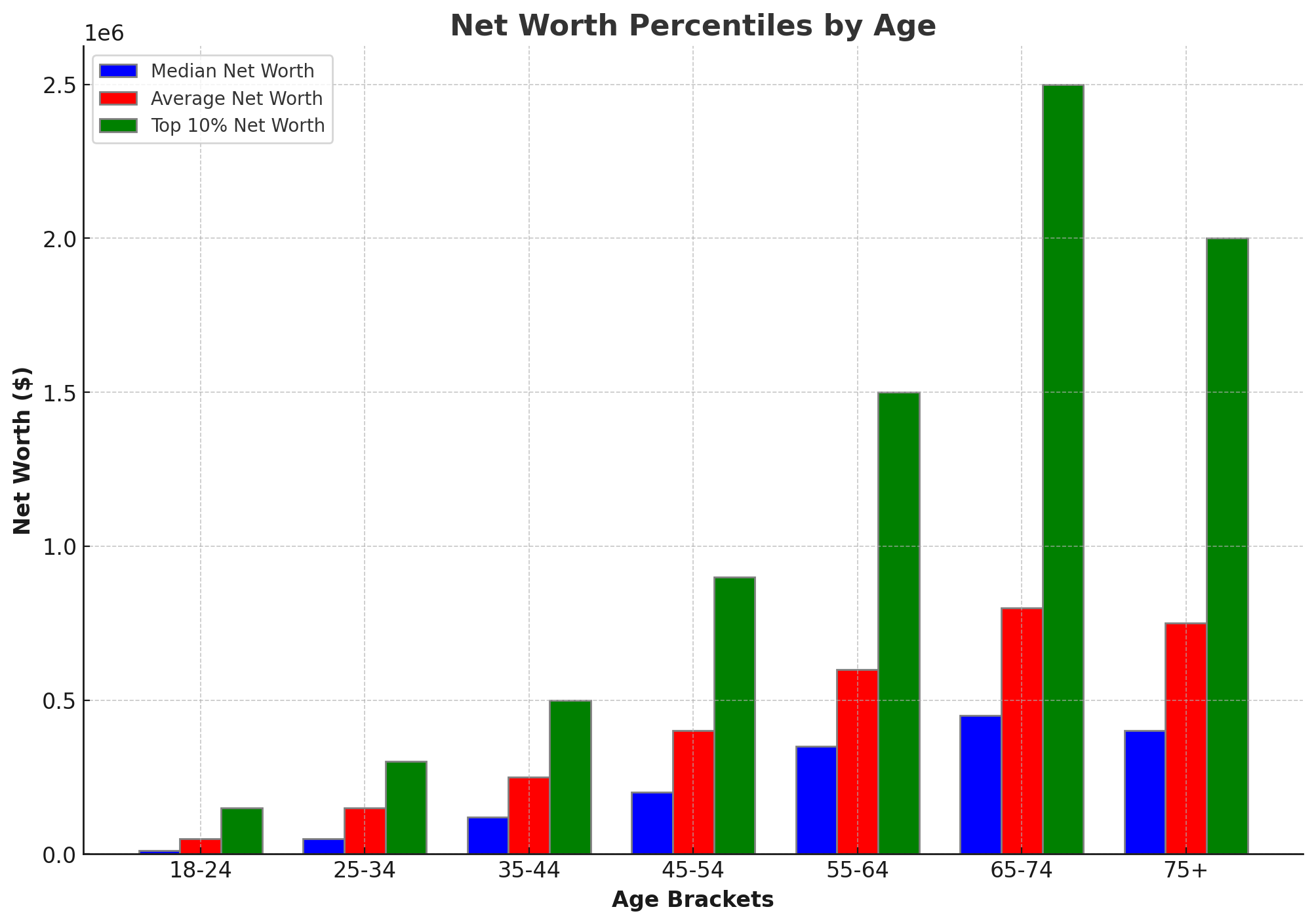 networth-age-1.png